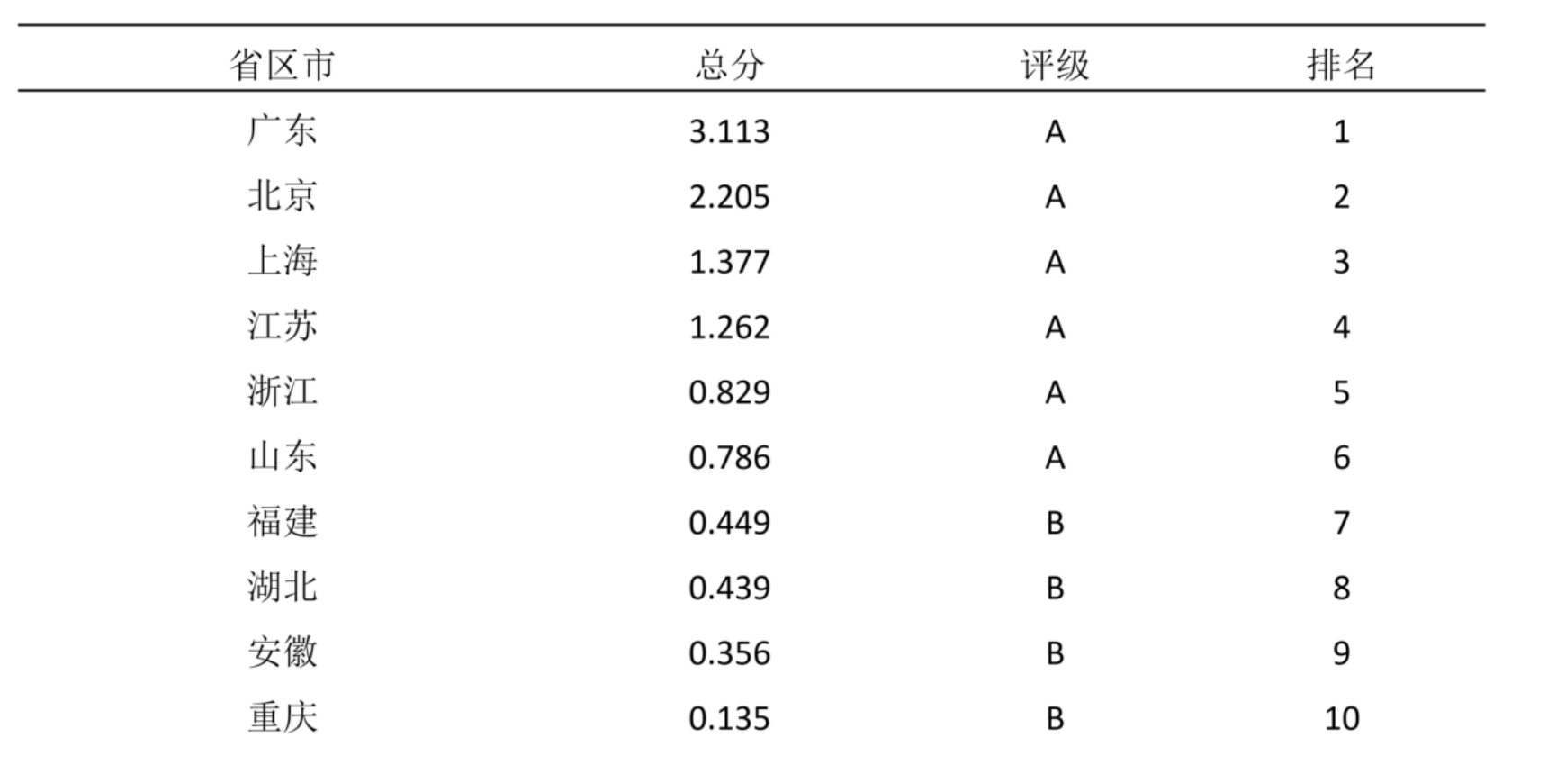 355b3b87848f08fe984255afa8e6911