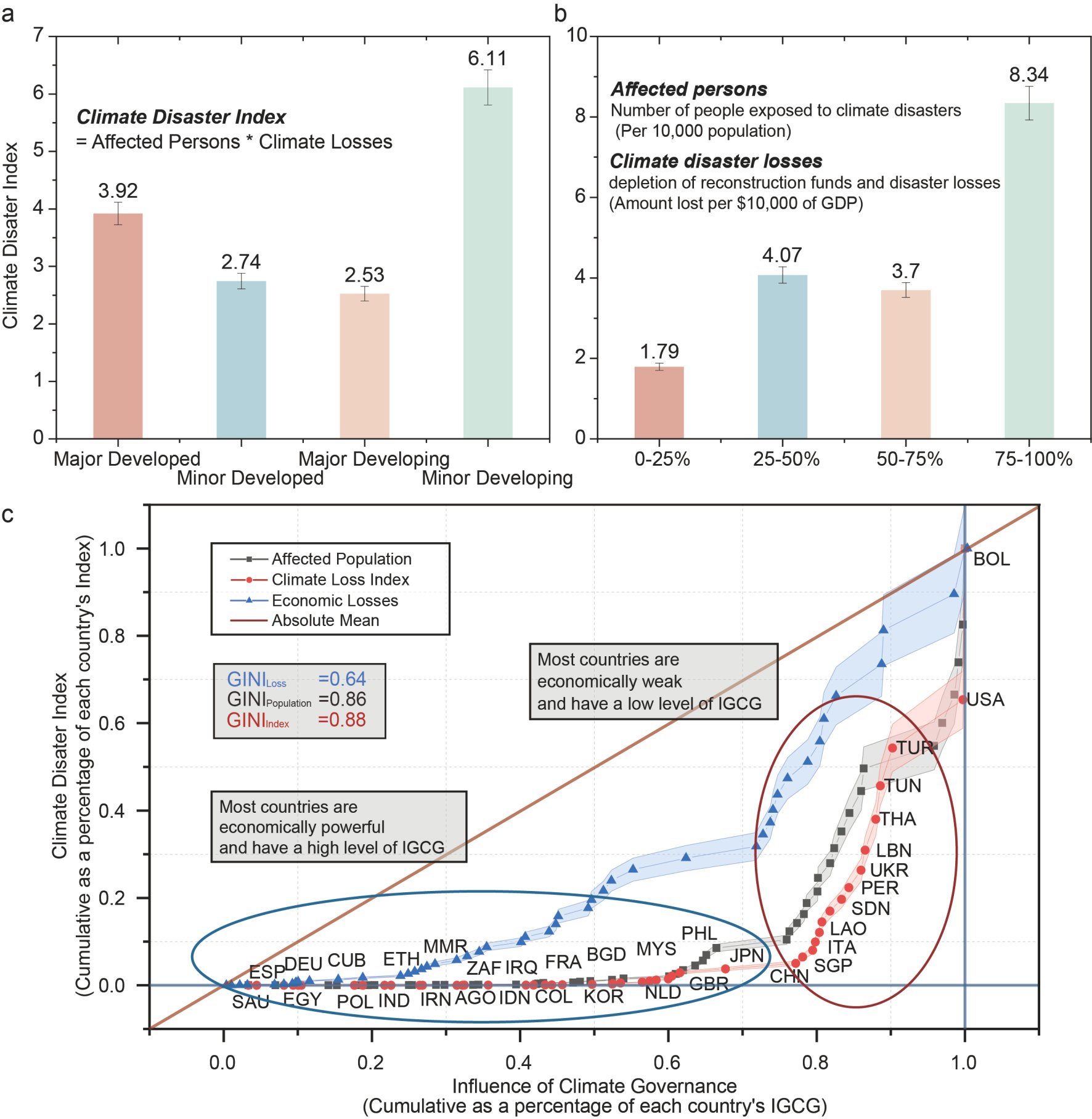 图形用户界面

AI 生成的内容可能不正确。